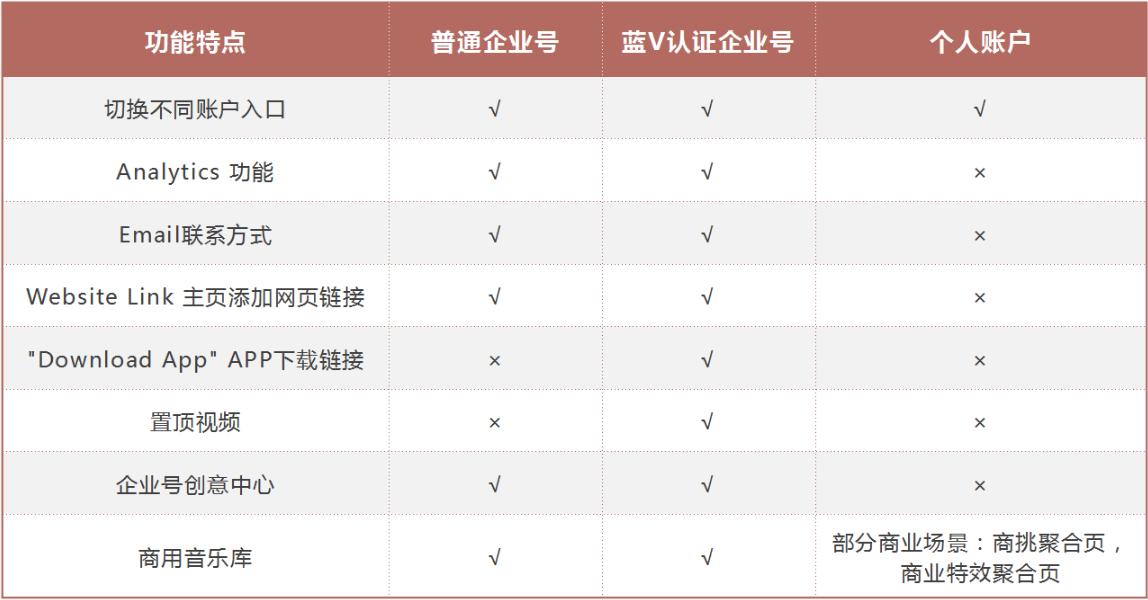 TikTok企業賬戶四個階段經驗分享，快來收藏！