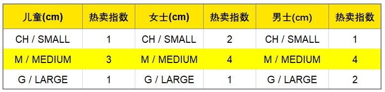 星標美客多拉美電商，平臺動態一手掌握！