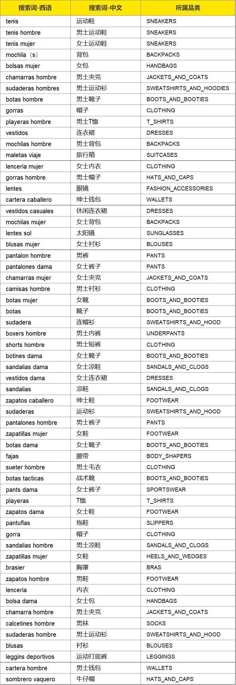 星標美客多拉美電商，平臺動態一手掌握！