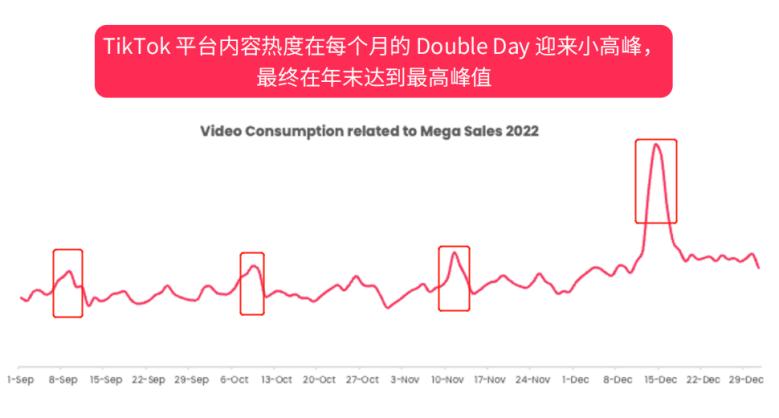 迫在眉睫！下半年旺季倒計時10天，賣家如何把握大促節點機遇？