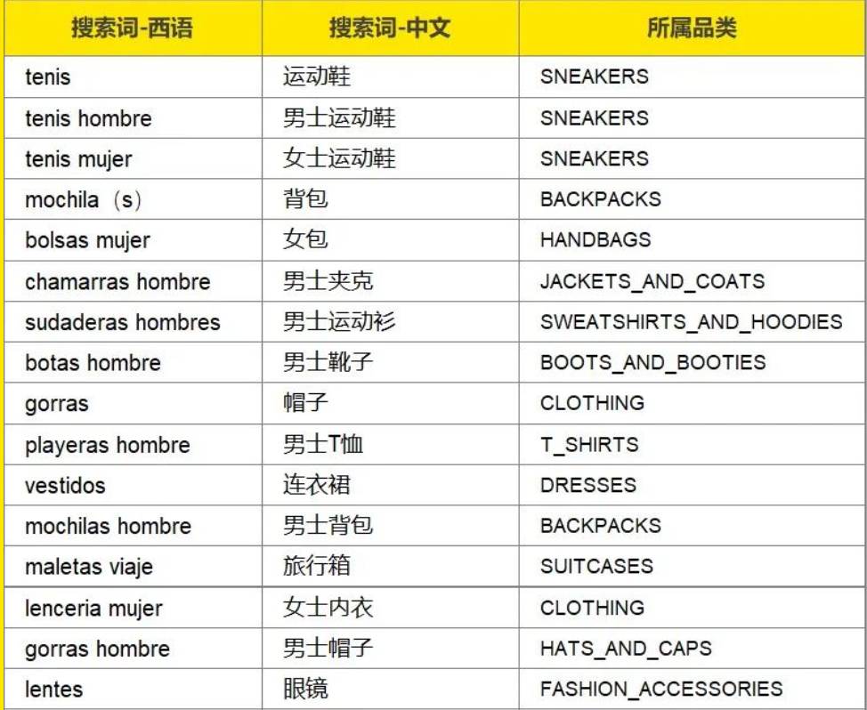 星標美客多拉美電商，平臺動態一手掌握！