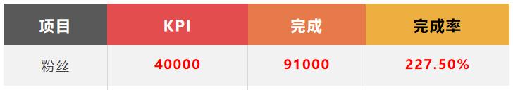 TikTok企業賬戶四個階段經驗分享，快來收藏！