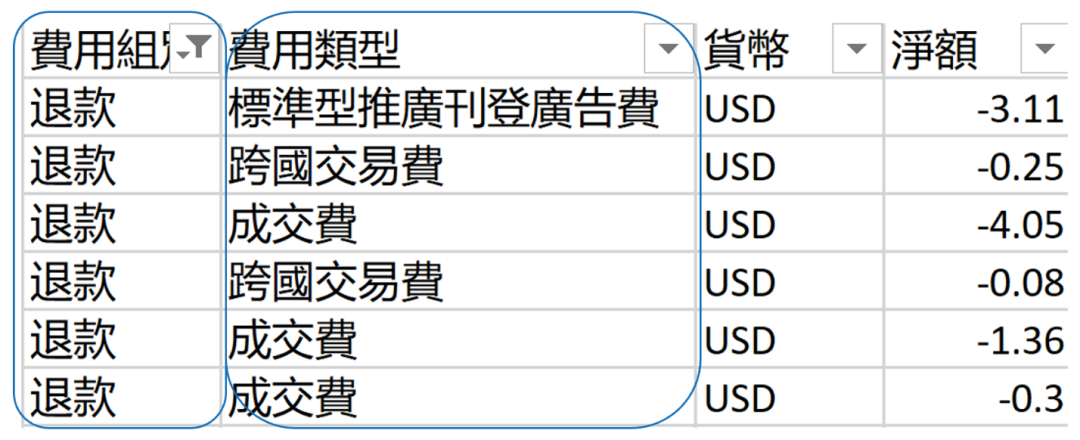 關於eBay春季賣家更新中費用問題