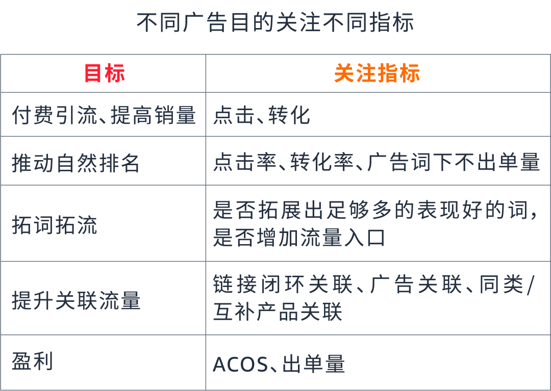 高點擊，低轉化如何應對？關鍵詞卡位來破局