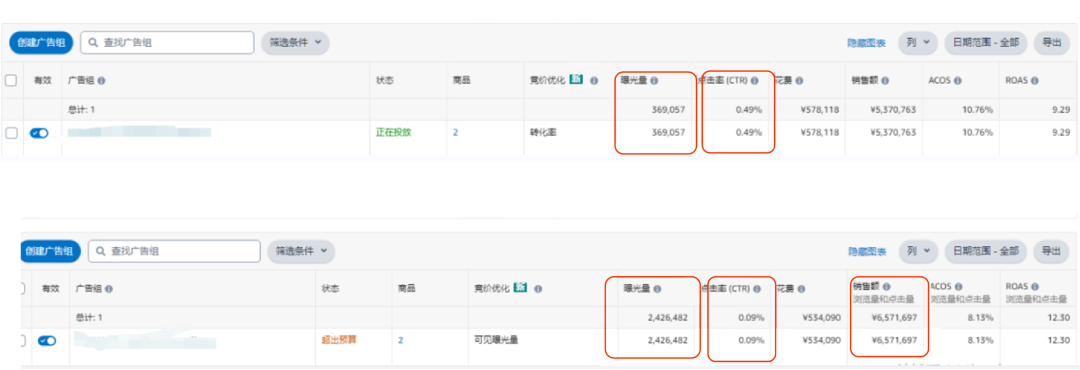 曝光大卻訂單少？利用兩種競價優化做好亞馬遜展示型推廣防禦和擴張！