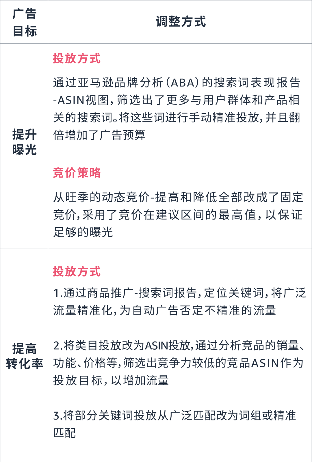 Listing排名突然下滑？《廣告急救指南》見招拆招！
