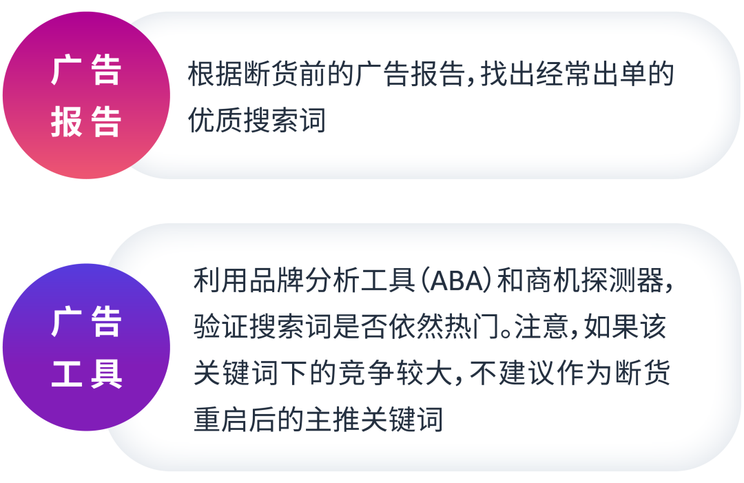 Listing排名突然下滑？《廣告急救指南》見招拆招！