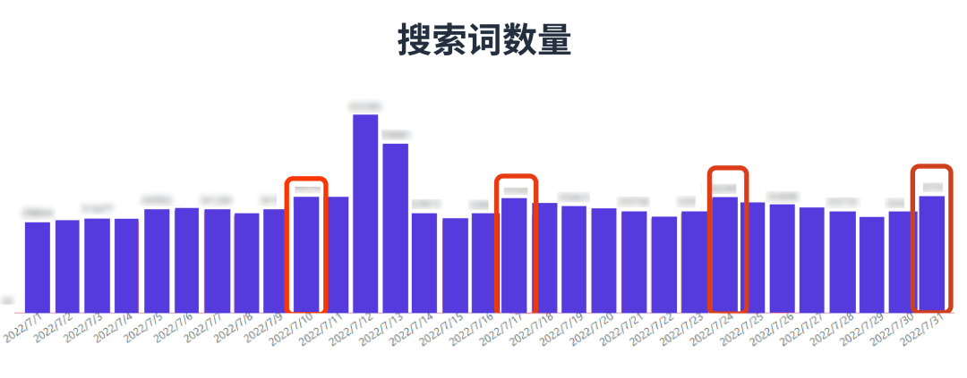 Listing排名突然下滑？《廣告急救指南》見招拆招！
