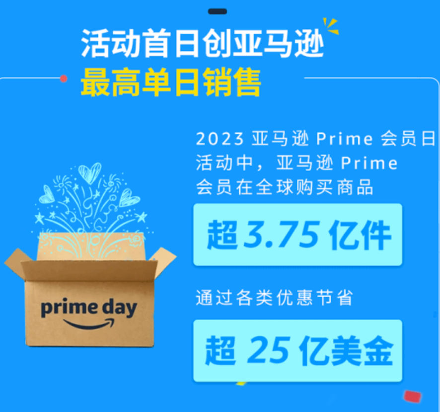 狼真來了？傳亞馬遜在內測類似Temu的全託管模式