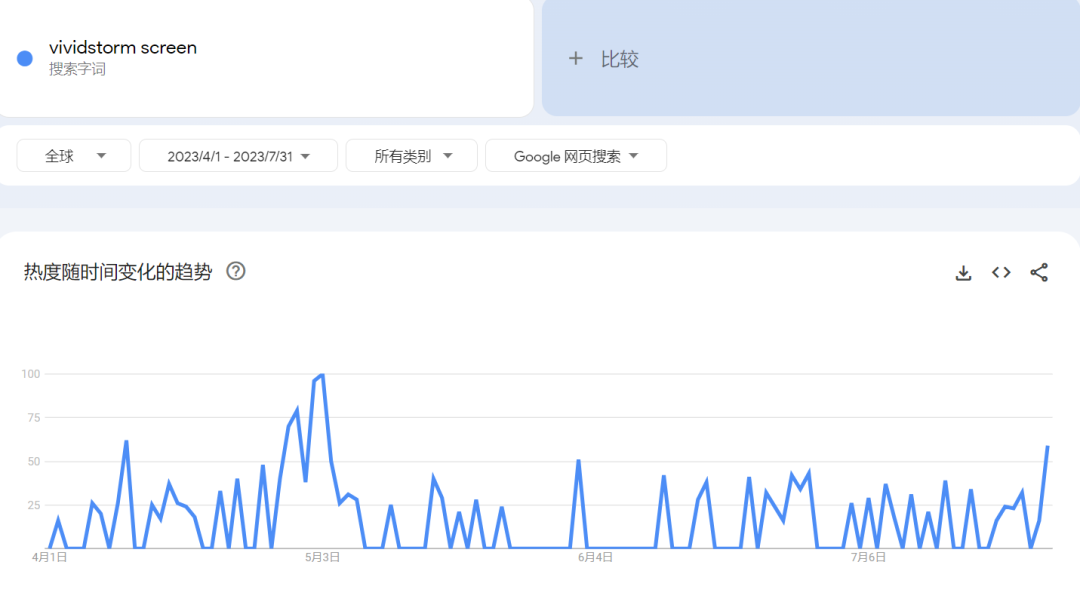 TikTok爆款“投影儀”獲3000萬播放， 家庭影院新選擇