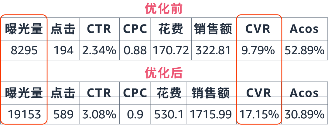 Listing排名突然下滑？《廣告急救指南》見招拆招！
