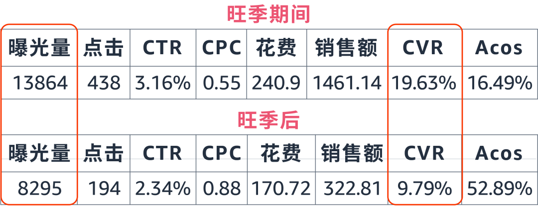 Listing排名突然下滑？《廣告急救指南》見招拆招！