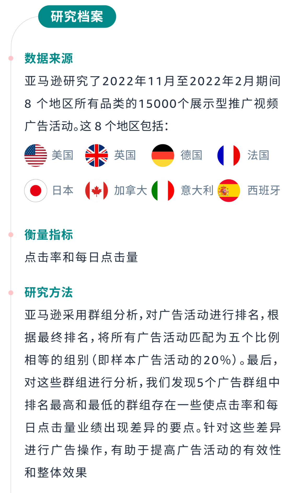 銷售額增漲102.5%！揭祕視頻廣告“得分操作”！