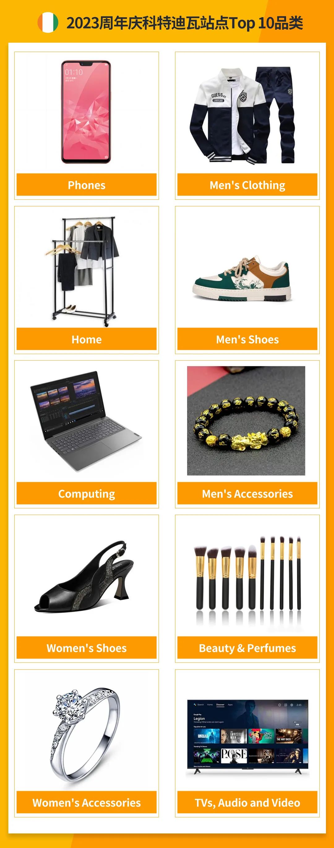 最受消費者熱捧竟是它？Jumia各站點熱賣品類大揭祕！