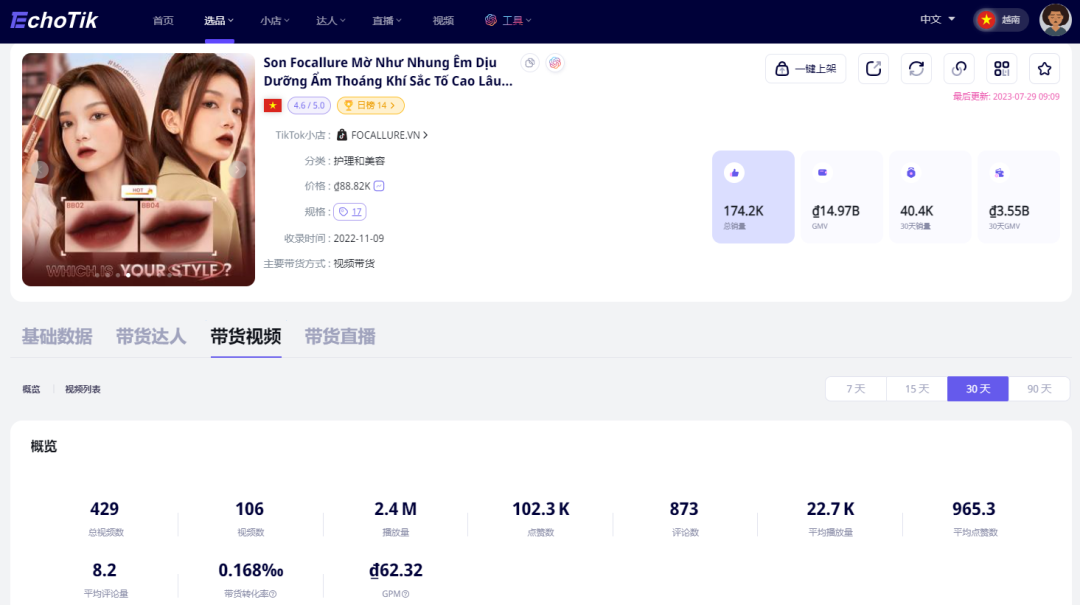 GMV突破4億！中國出海的品牌Focallure成爲越南美妝愛好者都瘋狂追捧的新寵！