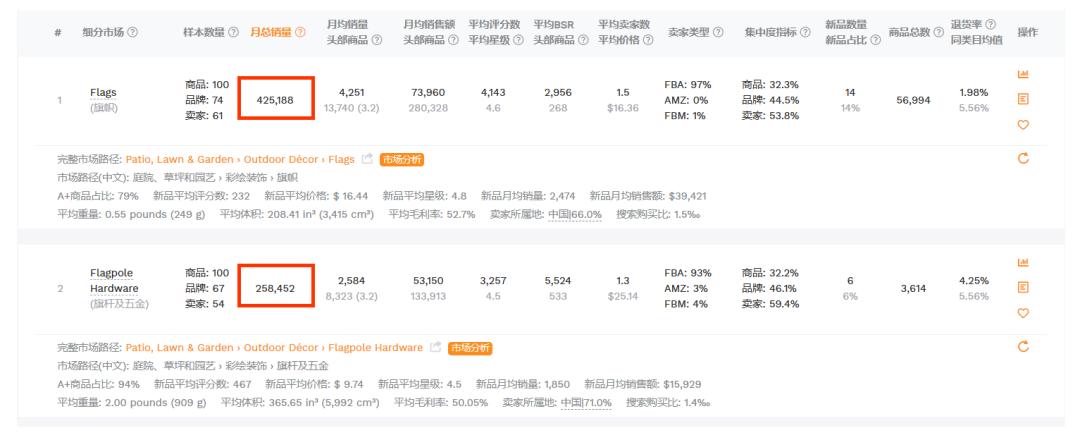 銷量翻倍上漲中!亞馬遜2024爆品前瞻