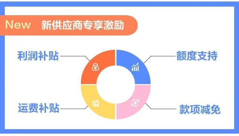 SHEIN官方|重磅！新商家專項支持政策發佈，全方位培養賦能新商快速成長！ 