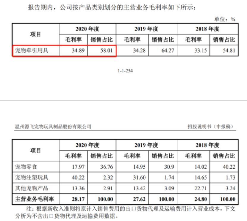 副鎮長辭職，用鹿肉做亞馬遜寵物零食，如今上市了
