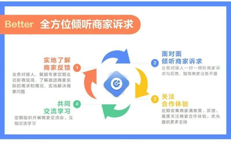 SHEIN官方|重磅！新商家專項支持政策發佈，全方位培養賦能新商快速成長！ 