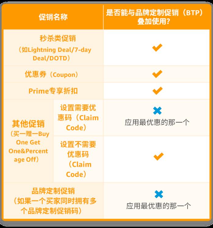 亞馬遜新增AI工具！最近後臺變化有點大...