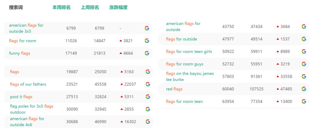 銷量翻倍上漲中!亞馬遜2024爆品前瞻
