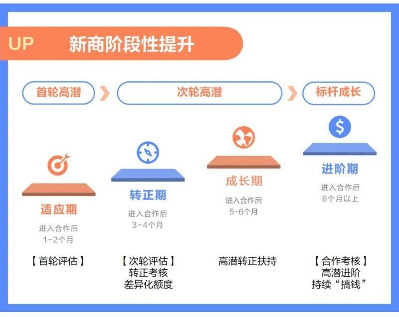 SHEIN官方|重磅！新商家專項支持政策發佈，全方位培養賦能新商快速成長！ 