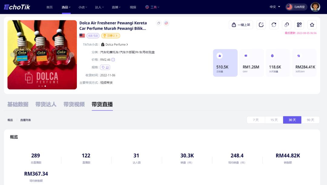 總銷量突破56萬！Dolca車載香氛在TikTok馬來西亞火爆熱賣