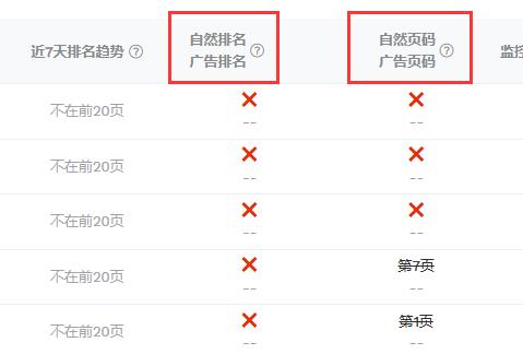 如何讓listing的核心關鍵詞上首頁？亞馬遜廣告1000問系列9