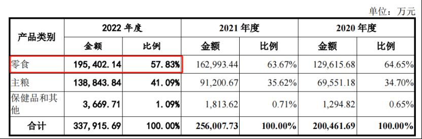 副鎮長辭職，用鹿肉做亞馬遜寵物零食，如今上市了