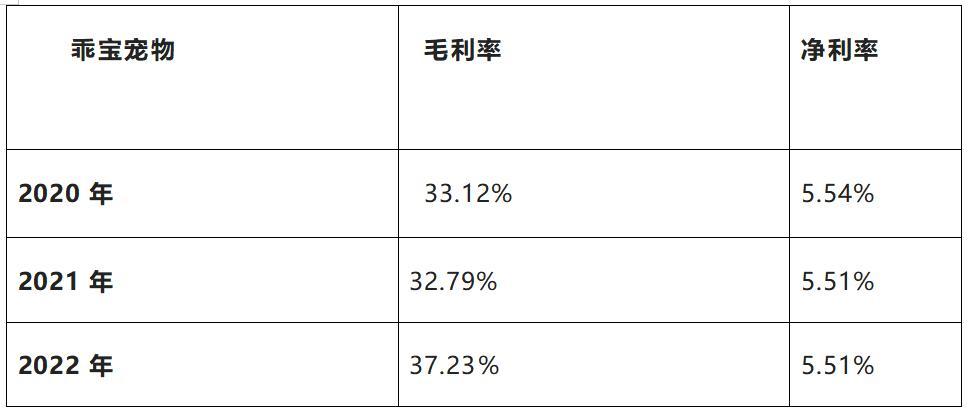 副鎮長辭職，用鹿肉做亞馬遜寵物零食，如今上市了