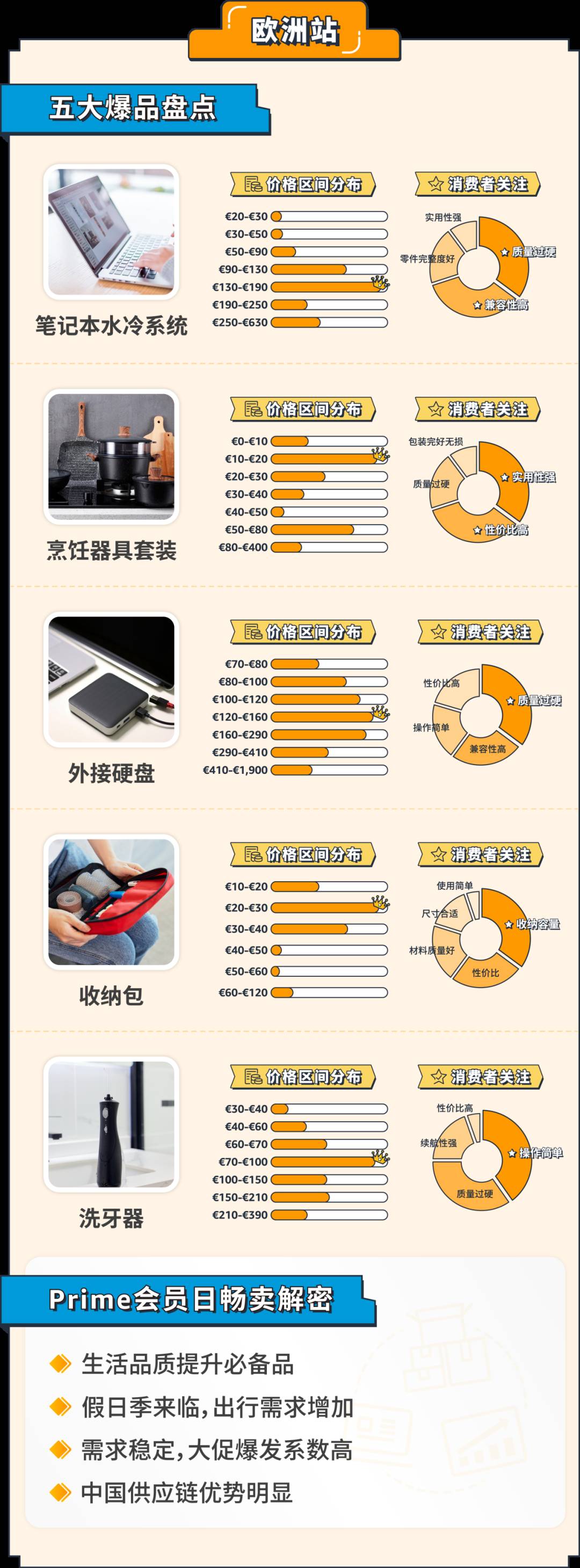 爆款密碼&新品出單，備戰年底旺季全攻略
