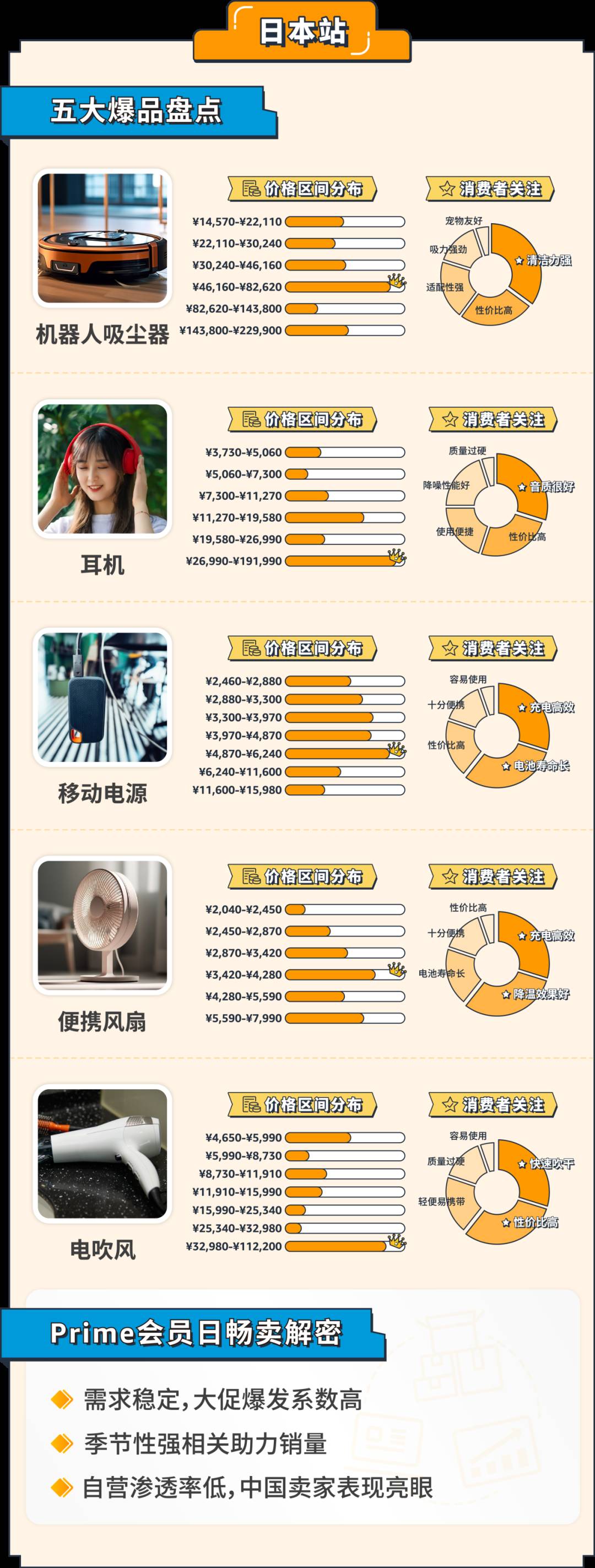 爆款密碼&新品出單，備戰年底旺季全攻略