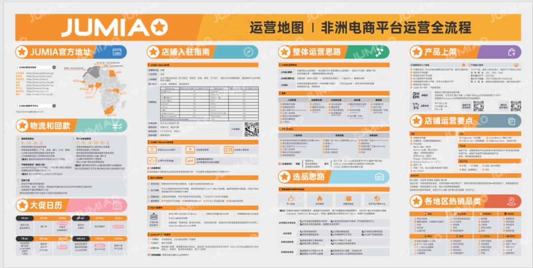 【建議收藏】Jumia運營幹貨哪裏看？賣家知識庫一鍵Get！