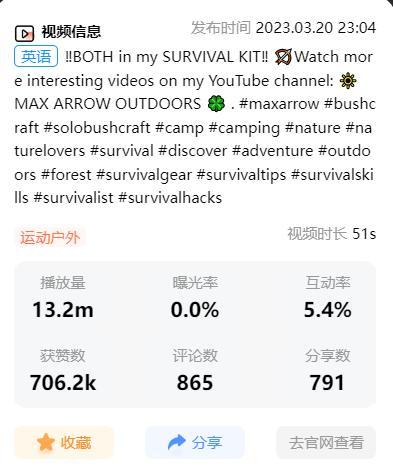TikTok“吹不滅的火柴”獲千萬播放，7天內熱度飆升