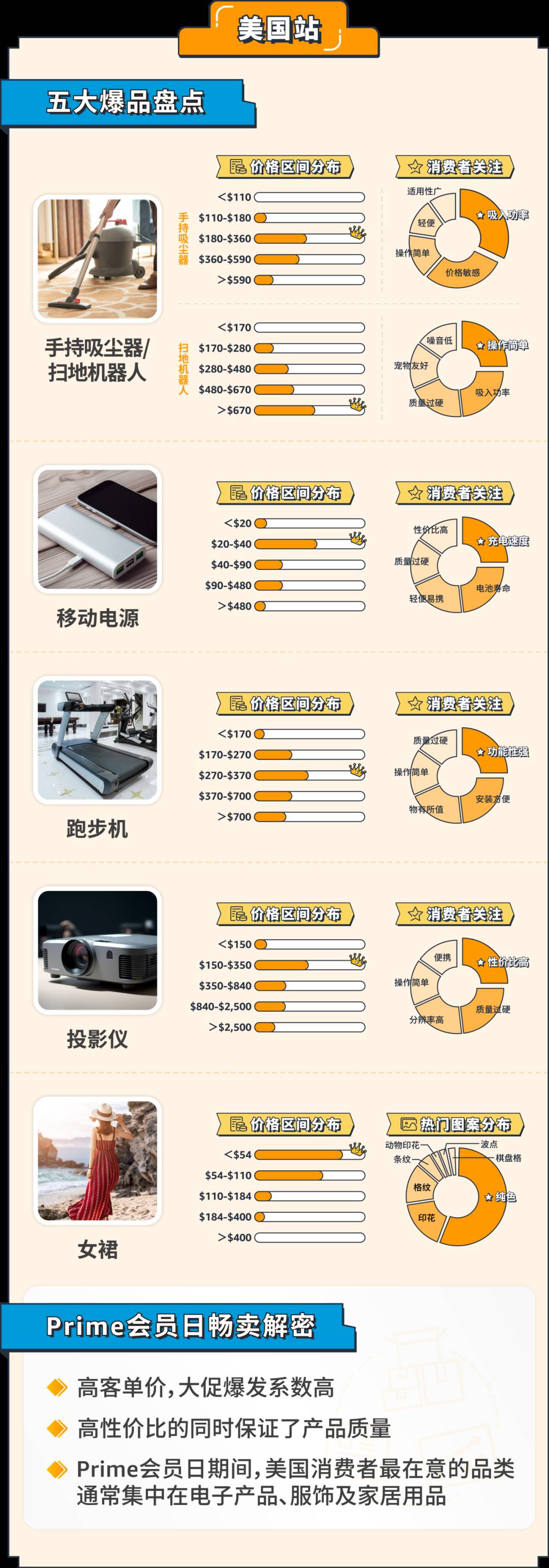 爆款密碼&新品出單，備戰年底旺季全攻略