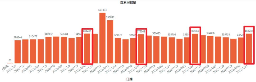 什麼都沒做，流量銷量竟雙跌！？速速查看亞馬遜《流量急救指南》，3招穩銷量！
