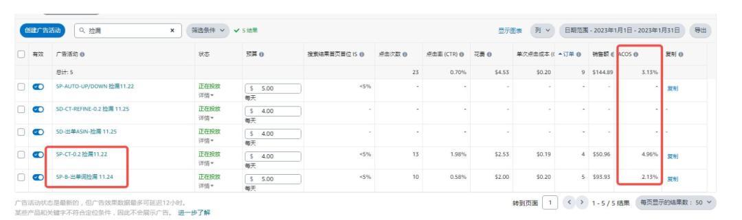 新品自動廣告該怎麼打效果最佳！
