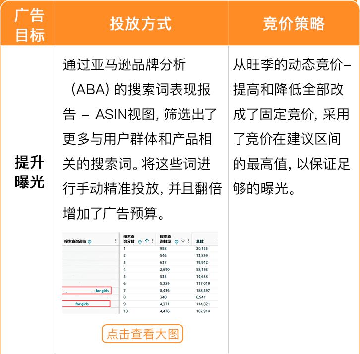 什麼都沒做，流量銷量竟雙跌！？速速查看亞馬遜《流量急救指南》，3招穩銷量！