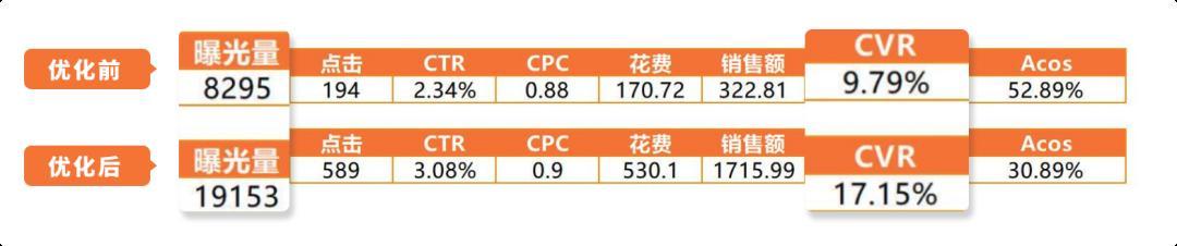 什麼都沒做，流量銷量竟雙跌！？速速查看亞馬遜《流量急救指南》，3招穩銷量！