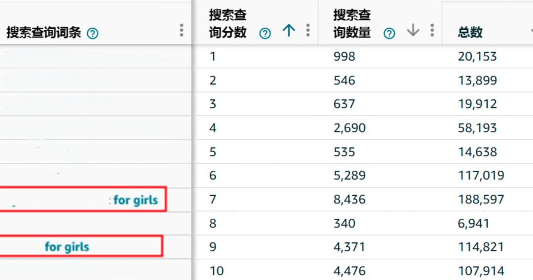 什麼都沒做，流量銷量竟雙跌！？速速查看亞馬遜《流量急救指南》，3招穩銷量！