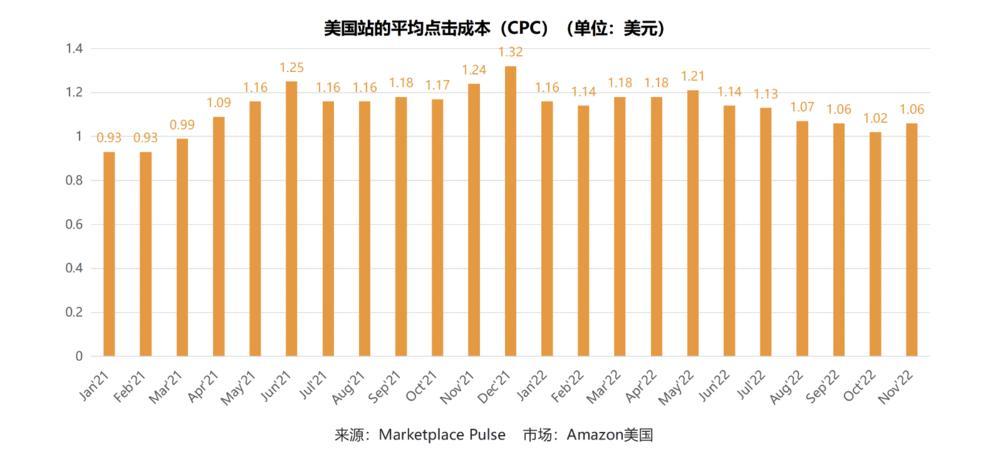 寵物出海，價格戰失靈了