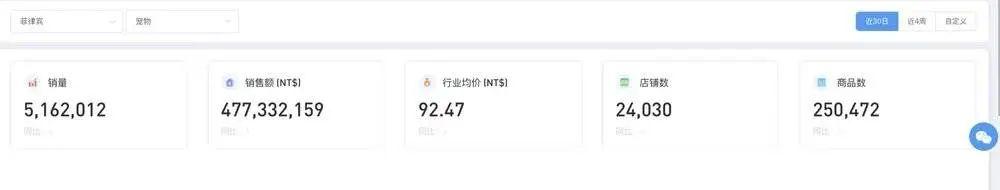 寵物出海，價格戰失靈了