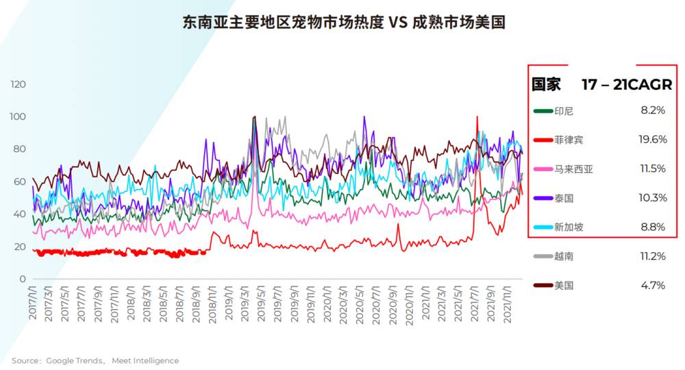 寵物出海，價格戰失靈了