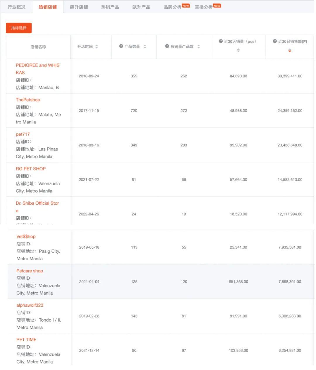 寵物出海，價格戰失靈了