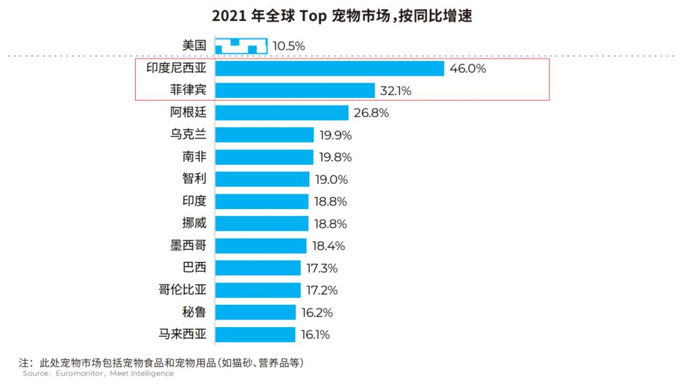 寵物出海，價格戰失靈了