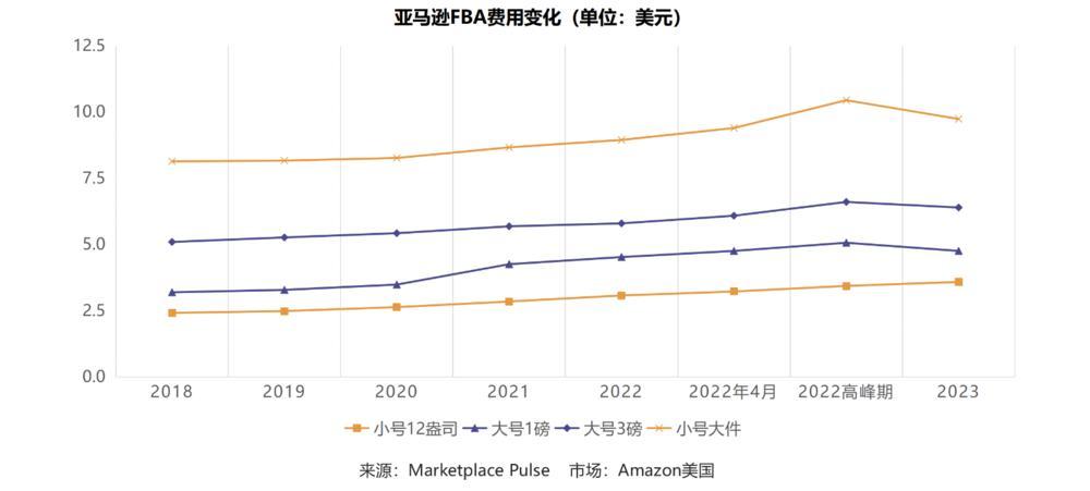 寵物出海，價格戰失靈了