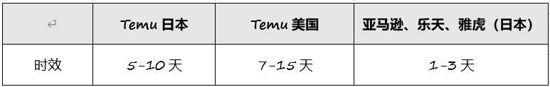 “品控狂魔”日本，真的對Temu上癮了？