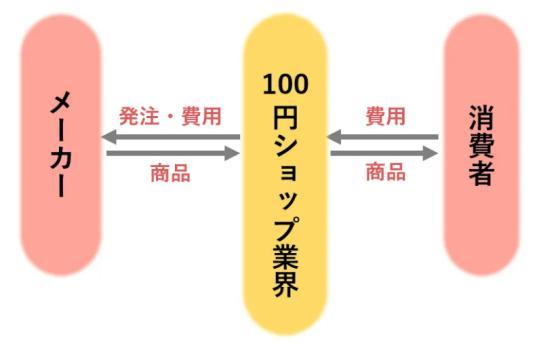 “品控狂魔”日本，真的對Temu上癮了？