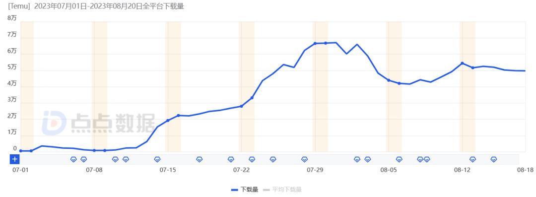 “品控狂魔”日本，真的對Temu上癮了？