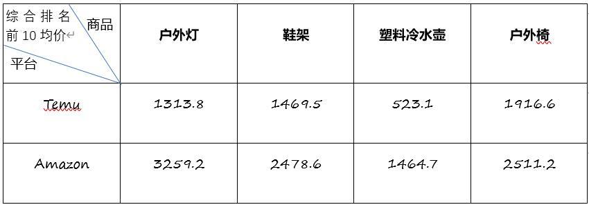 “品控狂魔”日本，真的對Temu上癮了？